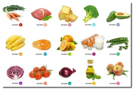 Перечень витаминов и минералов принимаемых при гипертонии, и в каких продуктах они содержатся