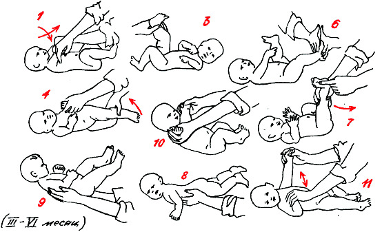 9 приёмов массажа при кривошее у ребёнка. Правильная техника