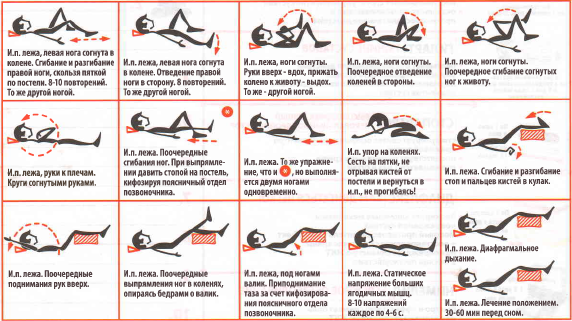 6 противопоказаний для гимнастики при грудном остеохондрозе. 20 разрешённых упражнений