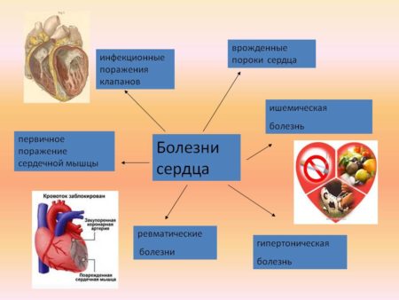 Инструкция по применению Диротона, при каких болезнях и при каком давлении принимать его